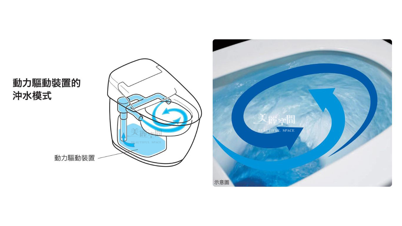 INAX 強力漩渦沖水技術